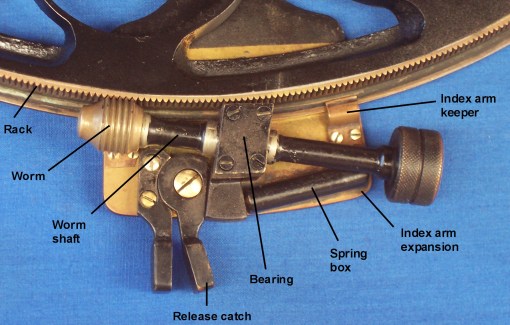 Micrometer, rear view