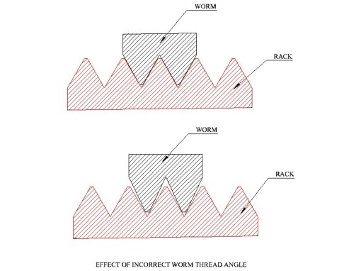 worm-thread-angle