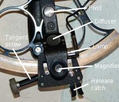 Figure 3: Close up view of lower end of index arm.