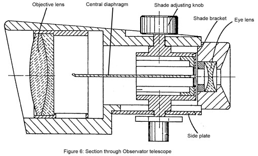 Telescope section