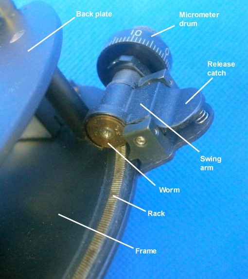 Figure 8: Micrometer mechanism.