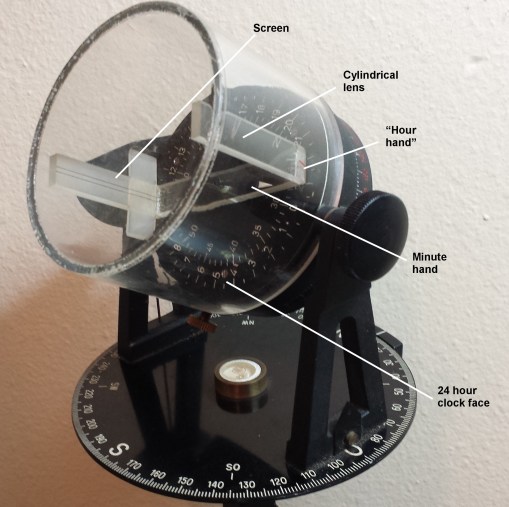 Figure 5a: Structure of the alidade.