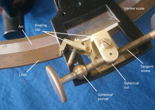 Figure 12: Tangent screw bearing.