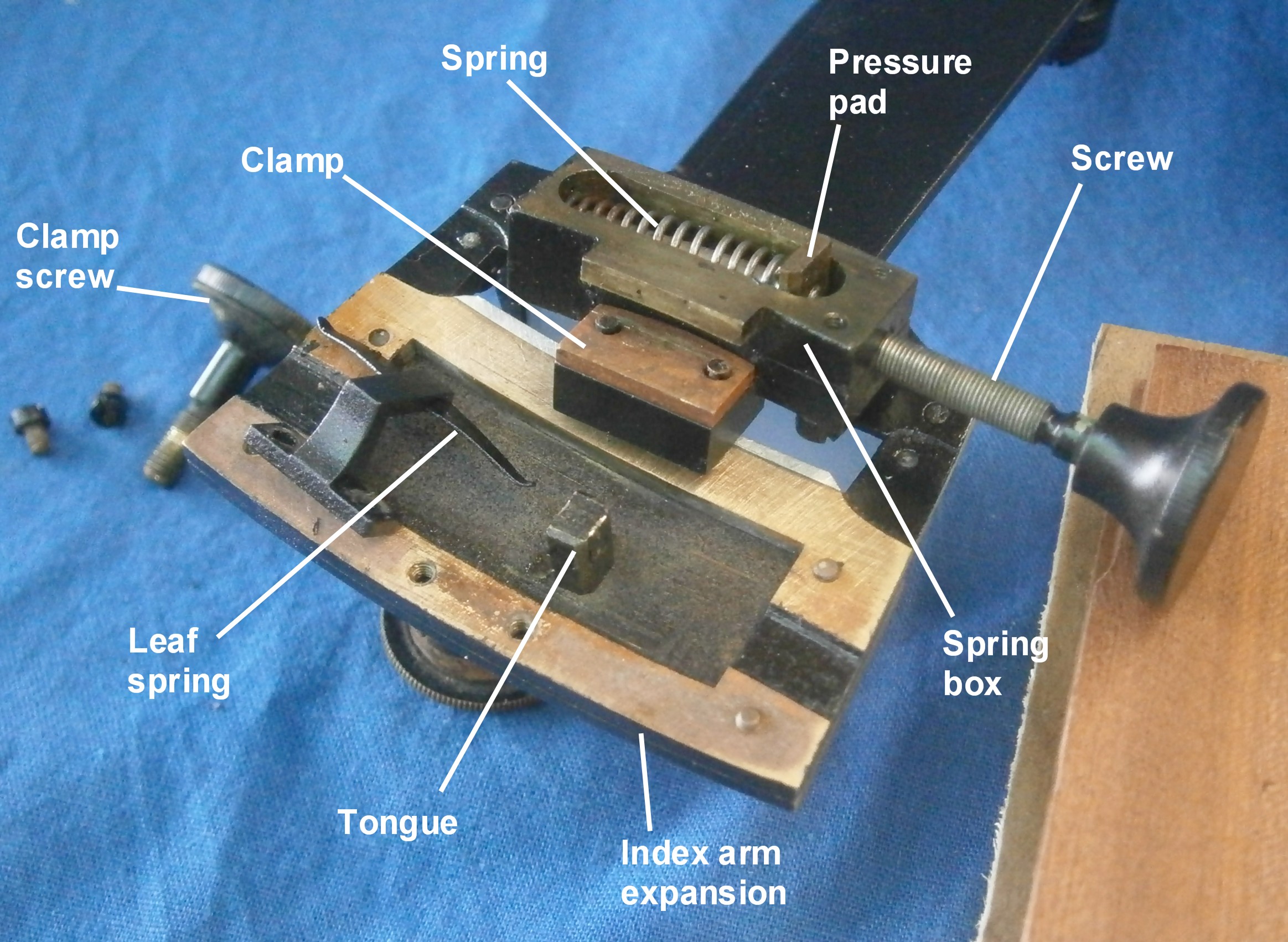Tangent screw exploded