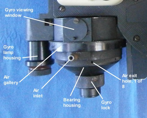 gyro extterior labelled